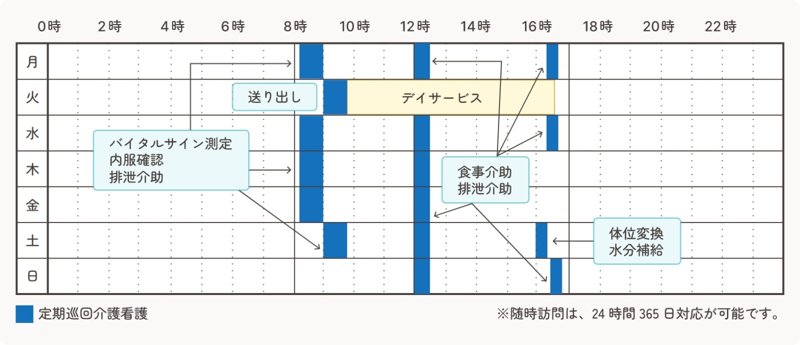 サービス提供の参考スケジュール